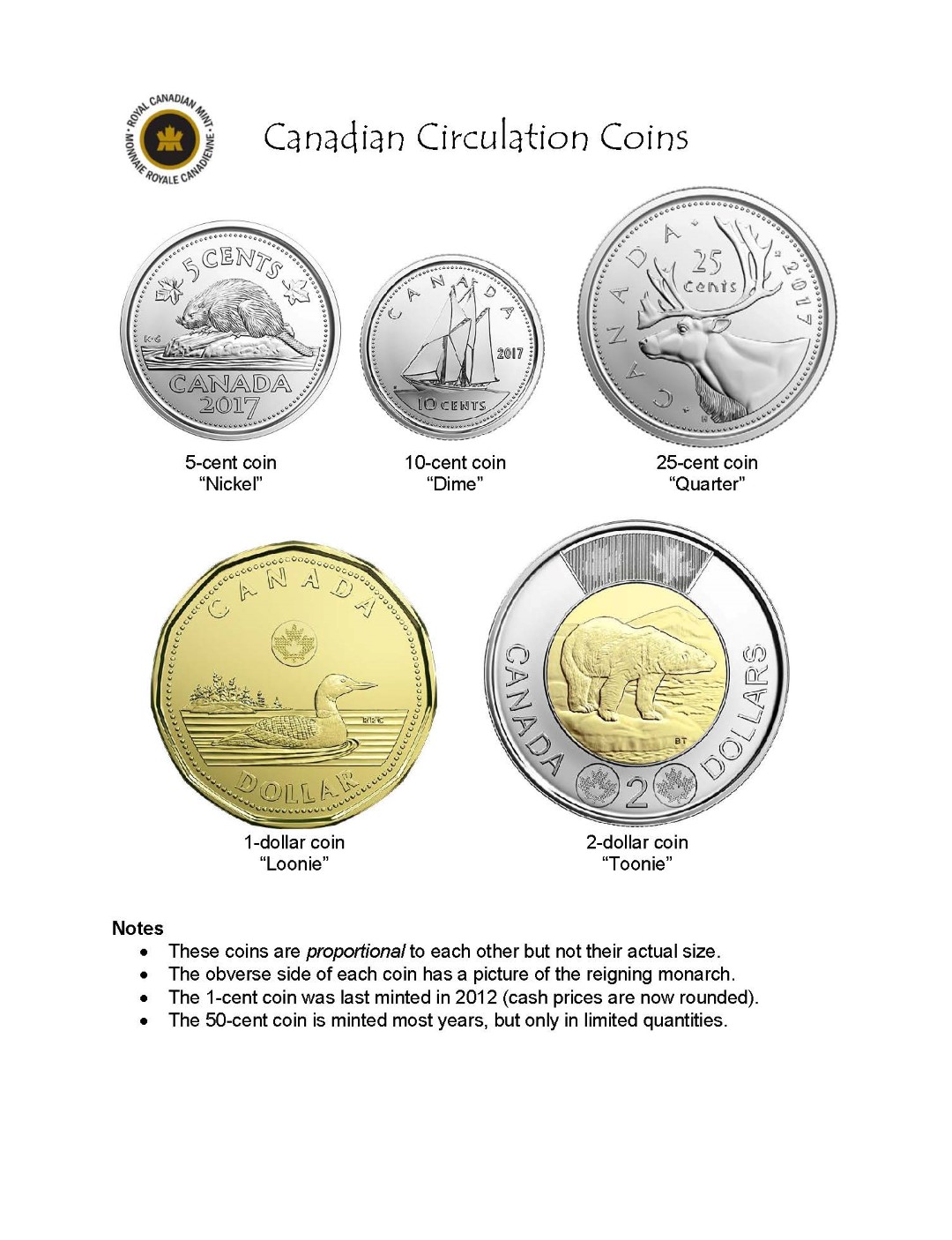 Coin Of Canada