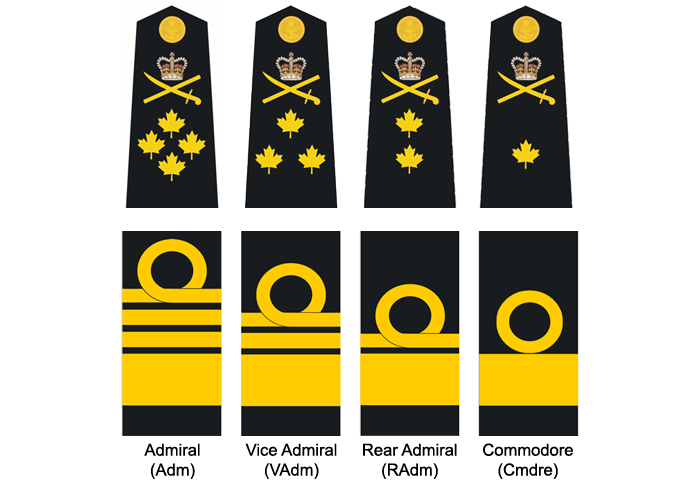 General Officers