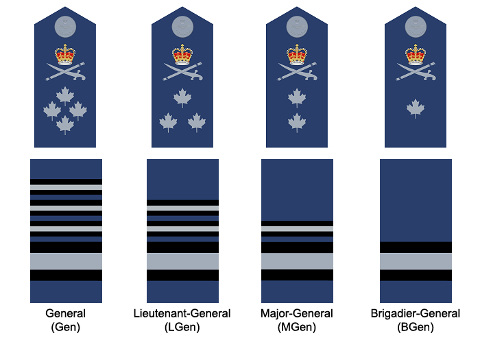 CanadaInfo: Security & Defence: Canadian Armed Forces: Royal Canadian ...