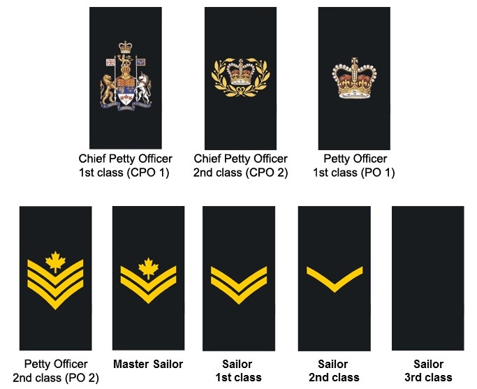 CanadaInfo: Security & Defence: Canadian Armed Forces: Royal Canadian Navy